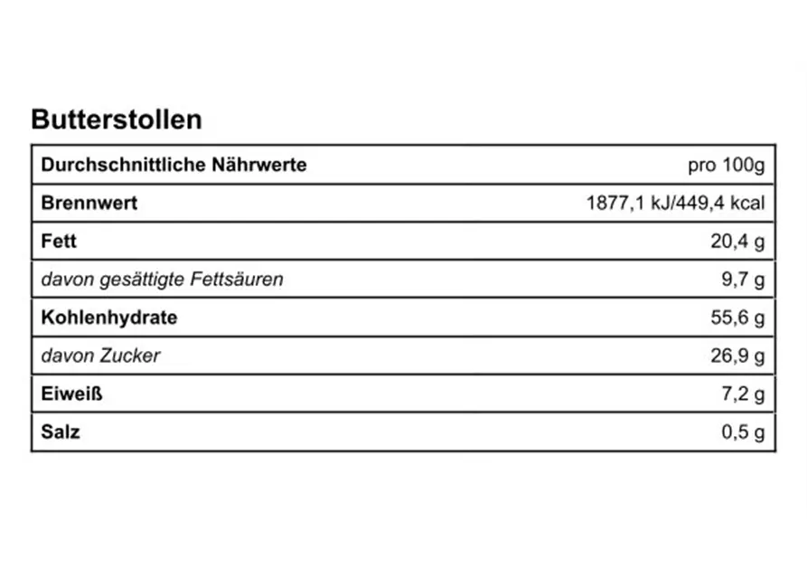 Butterstollen