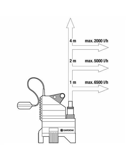 Gardena Schmutzwasser Tauchpumpe 7500