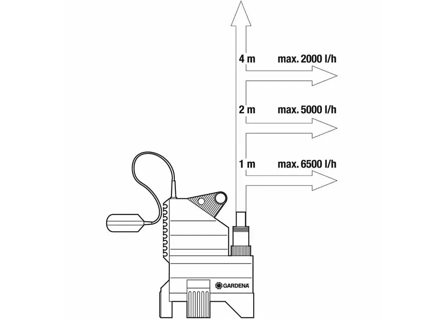 Gardena Schmutzwasser Tauchpumpe 7500